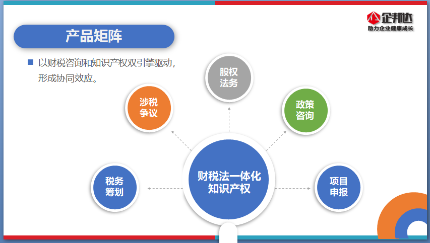 企业财税法一体化顾问服务中的知识产权咨询融合策略