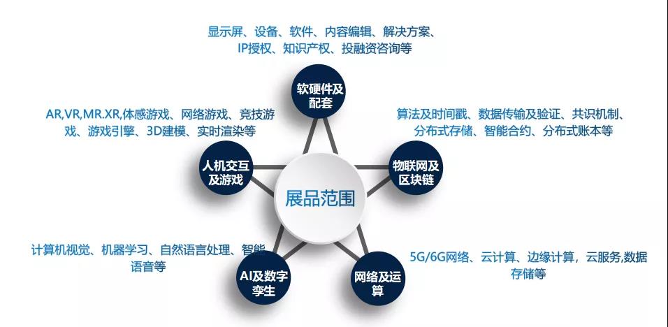 元宇宙大展“超燃”来袭！CITE新视界热力开启，知识产权咨询护航创新
