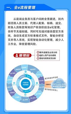 唯德知识产权管理系统 赋能千余家代理机构，开启信息化智能管理新篇章