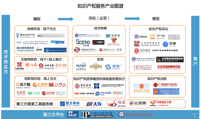 关于分散的知识产权，我们整理了一份产业图谱